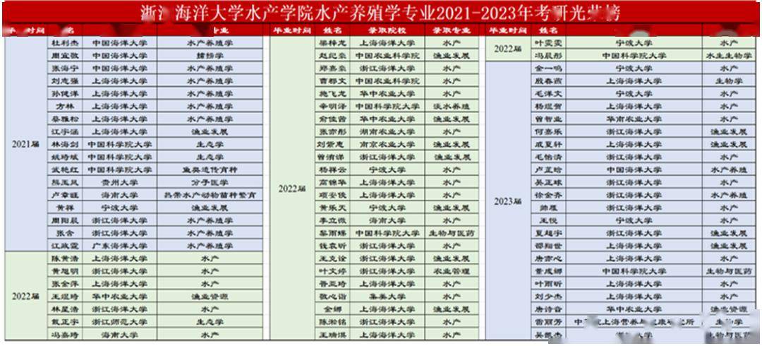 米乐M6网站专业先容水产养殖学(图3)