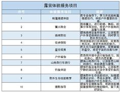 米乐M6网站水产养殖行业繁荣前景、市集机缘(图5)