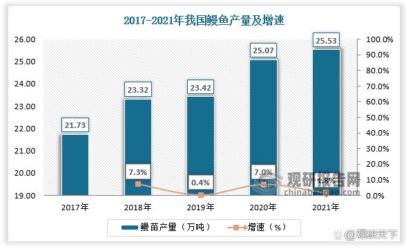 米乐M6官方水产养殖需求集约化起色(图3)