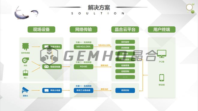 米乐M6官方新时间水产养殖的合头时间气力才是核精神魂(图4)