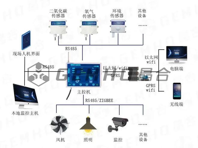 米乐M6官方新时间水产养殖的合头时间气力才是核精神魂(图8)