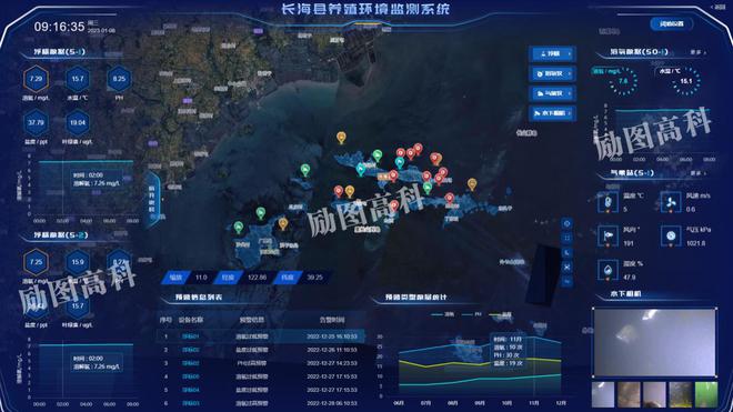 米乐M6网站聪颖水产养殖——高新技巧赋能高效、安静的新水产养殖形式来了(图2)