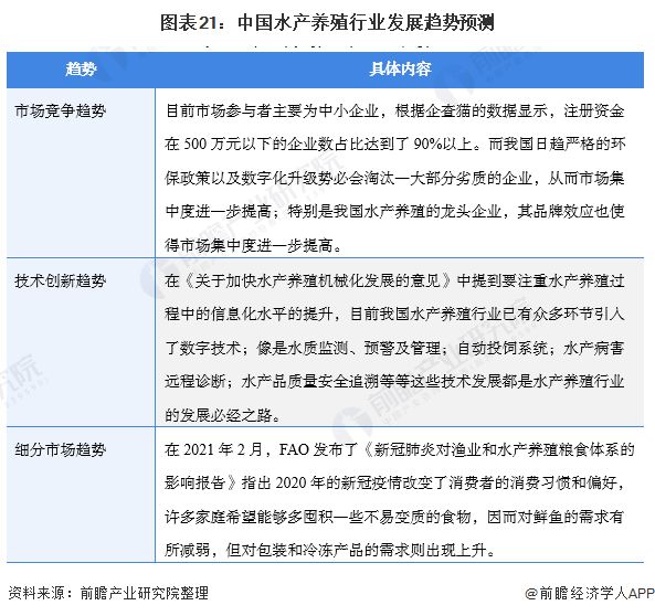 米乐M6网站意料2021：《2021年中邦水产养殖物业全景图谱》(附商场供需、竞(图21)