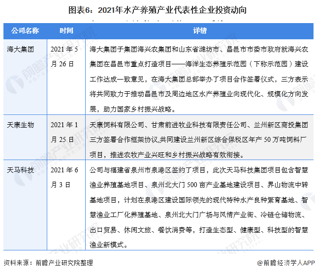 米乐M6官方【干货】水产养殖行业家产链全景梳理及区域热力舆图(图6)