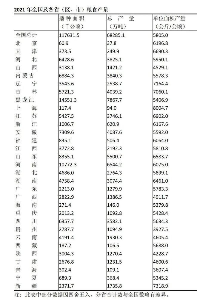 米乐M6官方我邦三大粮食作物种植数据图(图7)