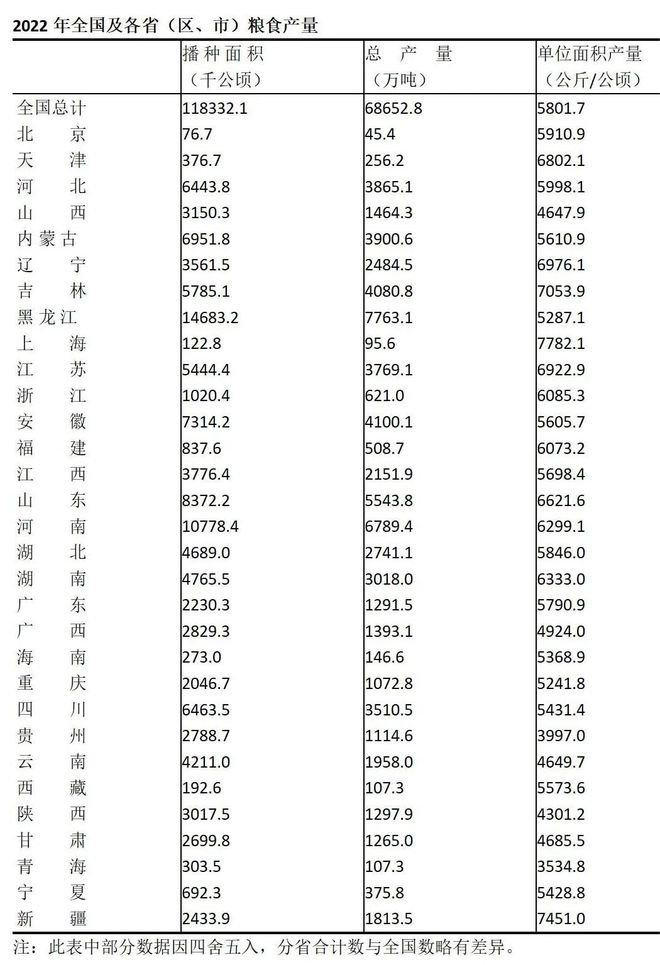 米乐M6官方我邦三大粮食作物种植数据图(图9)